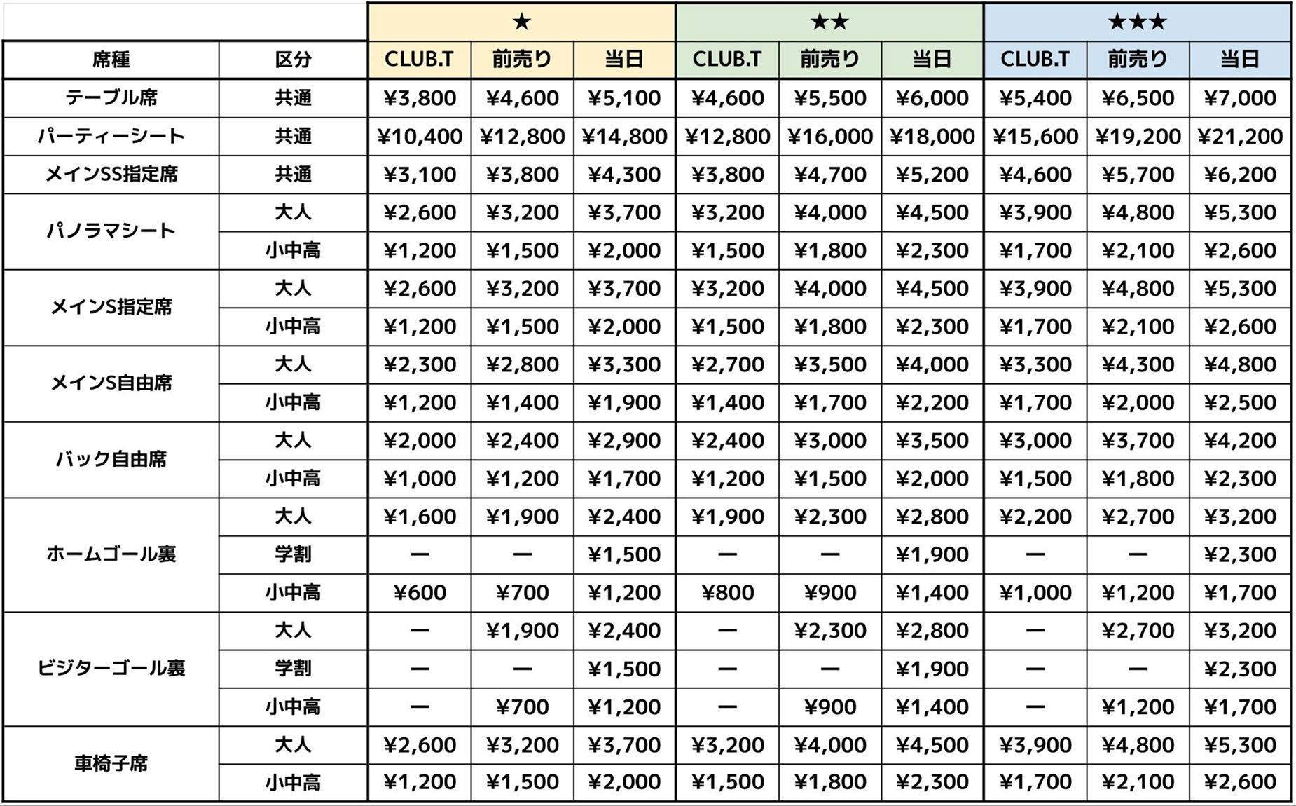 チケット価格表