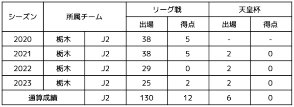 森選手.png