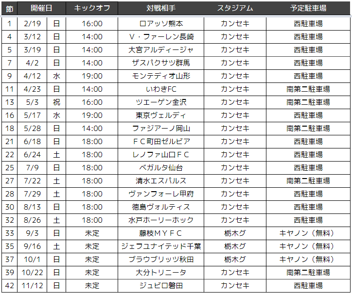 シーパス限定】2023 カンセキスタジアムとちぎ駐車場年間パス販売開始