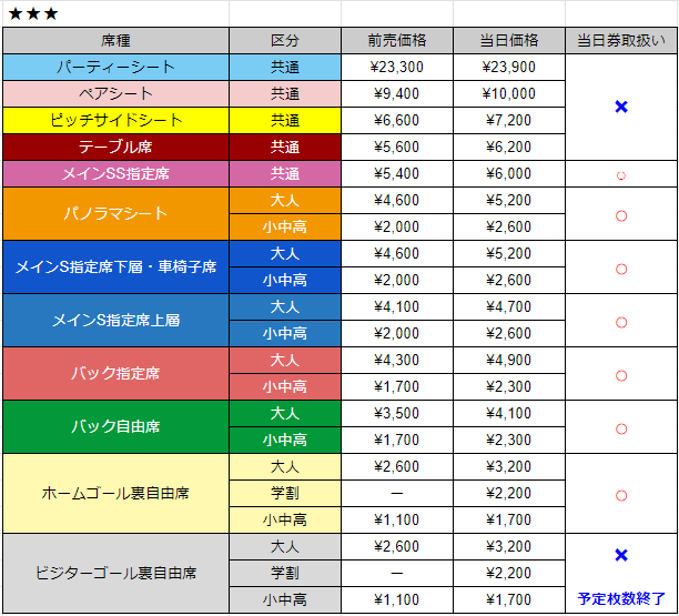 0303当日券取扱い.png