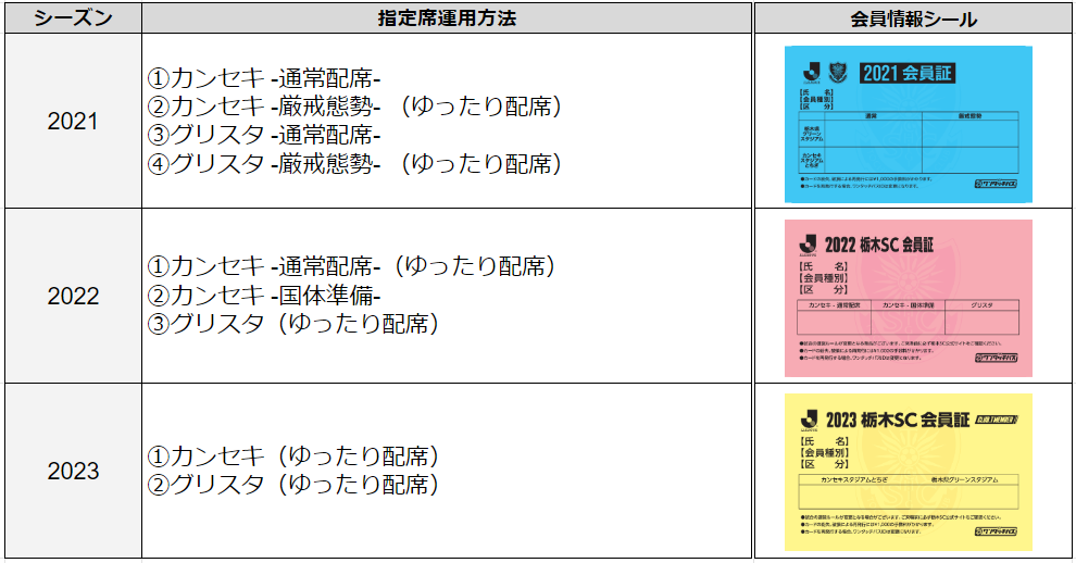 2024シーズンパスポート継続案内書類が届いた方へ】 2024シーズン