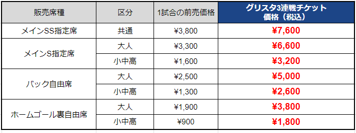 グリスタ3連戦チケット_価格表.png