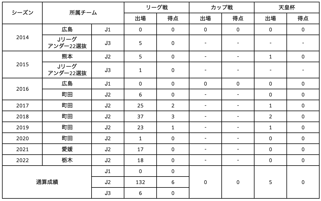 大谷尚輝選手 複数年契約更新のお知らせ｜ニュース｜栃木サッカー